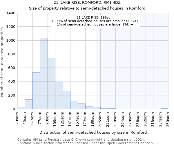 21, LAKE RISE, ROMFORD, RM1 4DZ: Size of property relative to detached houses in Romford