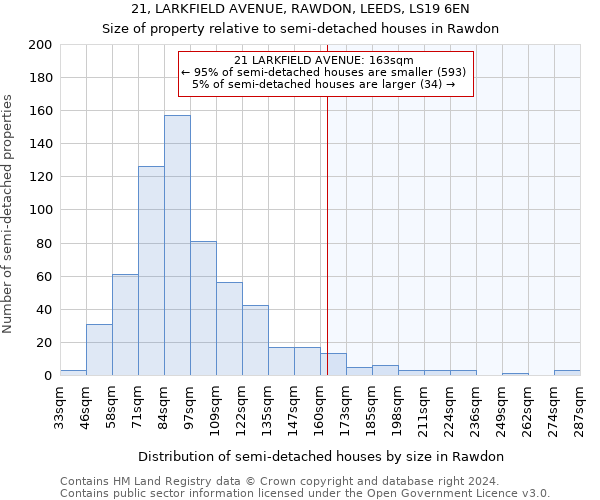 21, LARKFIELD AVENUE, RAWDON, LEEDS, LS19 6EN: Size of property relative to detached houses in Rawdon