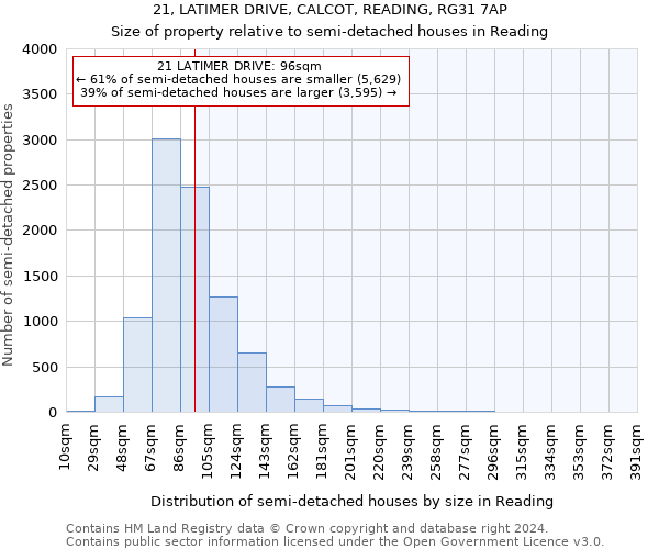 21, LATIMER DRIVE, CALCOT, READING, RG31 7AP: Size of property relative to detached houses in Reading