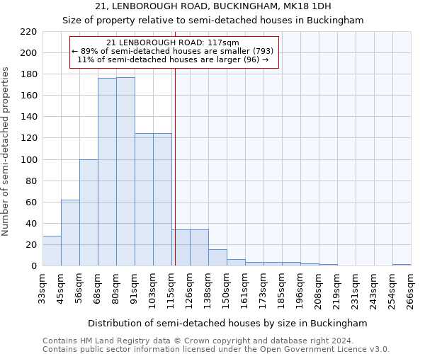 21, LENBOROUGH ROAD, BUCKINGHAM, MK18 1DH: Size of property relative to detached houses in Buckingham