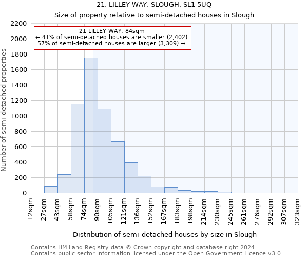 21, LILLEY WAY, SLOUGH, SL1 5UQ: Size of property relative to detached houses in Slough