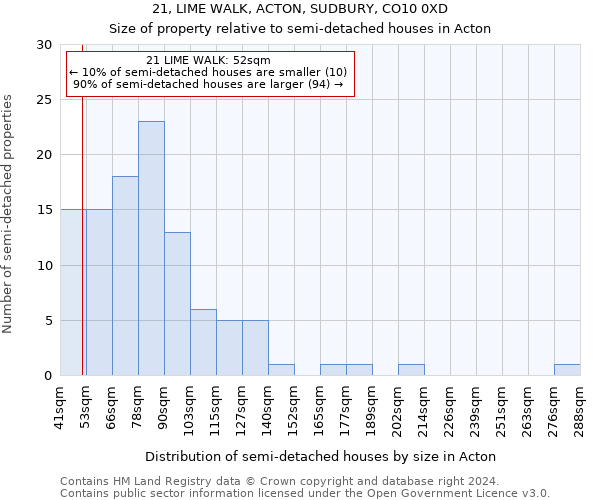 21, LIME WALK, ACTON, SUDBURY, CO10 0XD: Size of property relative to detached houses in Acton