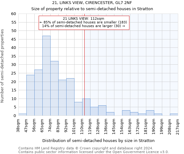 21, LINKS VIEW, CIRENCESTER, GL7 2NF: Size of property relative to detached houses in Stratton