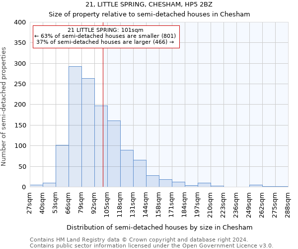 21, LITTLE SPRING, CHESHAM, HP5 2BZ: Size of property relative to detached houses in Chesham