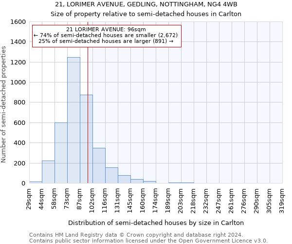 21, LORIMER AVENUE, GEDLING, NOTTINGHAM, NG4 4WB: Size of property relative to detached houses in Carlton