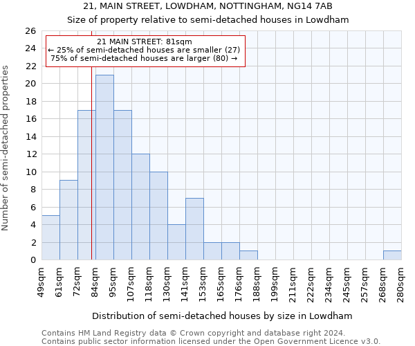 21, MAIN STREET, LOWDHAM, NOTTINGHAM, NG14 7AB: Size of property relative to detached houses in Lowdham