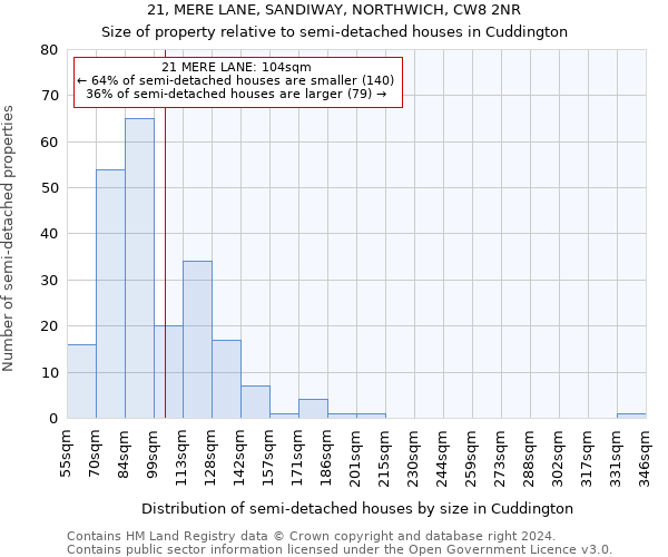 21, MERE LANE, SANDIWAY, NORTHWICH, CW8 2NR: Size of property relative to detached houses in Cuddington