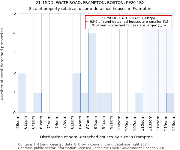 21, MIDDLEGATE ROAD, FRAMPTON, BOSTON, PE20 1BX: Size of property relative to detached houses in Frampton