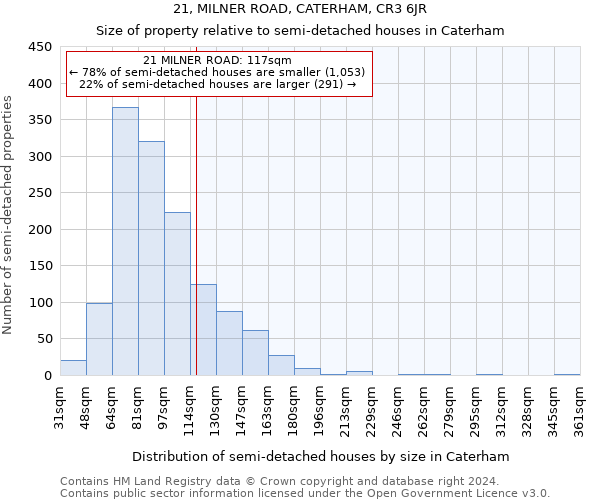 21, MILNER ROAD, CATERHAM, CR3 6JR: Size of property relative to detached houses in Caterham