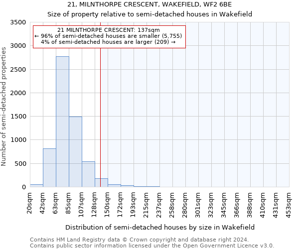 21, MILNTHORPE CRESCENT, WAKEFIELD, WF2 6BE: Size of property relative to detached houses in Wakefield