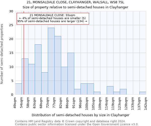 21, MONSALDALE CLOSE, CLAYHANGER, WALSALL, WS8 7SL: Size of property relative to detached houses in Clayhanger