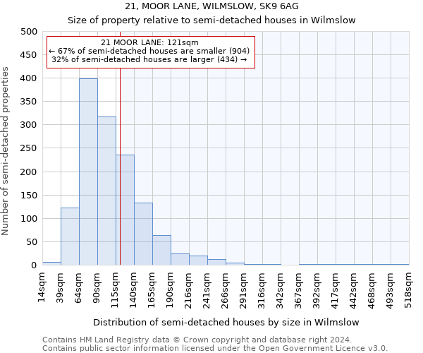 21, MOOR LANE, WILMSLOW, SK9 6AG: Size of property relative to detached houses in Wilmslow