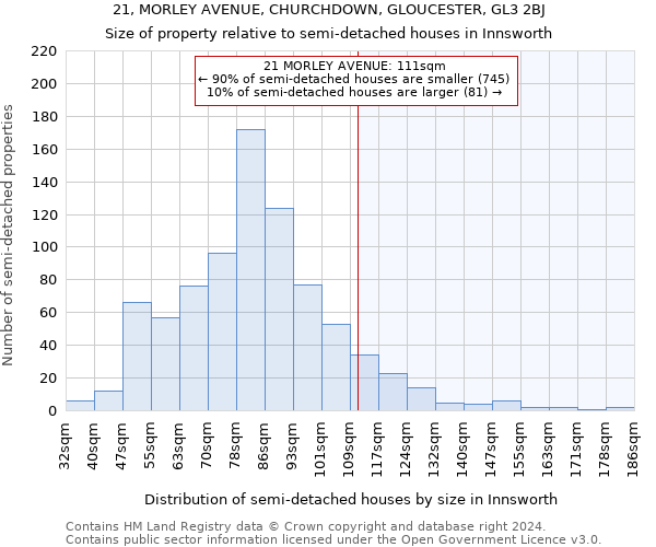 21, MORLEY AVENUE, CHURCHDOWN, GLOUCESTER, GL3 2BJ: Size of property relative to detached houses in Innsworth