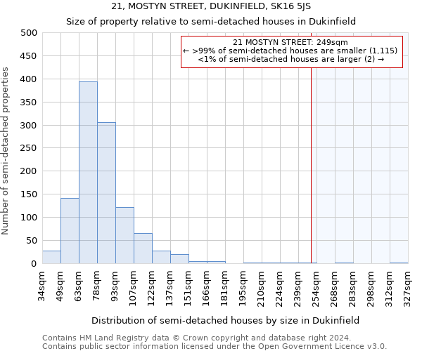 21, MOSTYN STREET, DUKINFIELD, SK16 5JS: Size of property relative to detached houses in Dukinfield