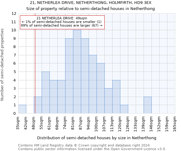 21, NETHERLEA DRIVE, NETHERTHONG, HOLMFIRTH, HD9 3EX: Size of property relative to detached houses in Netherthong