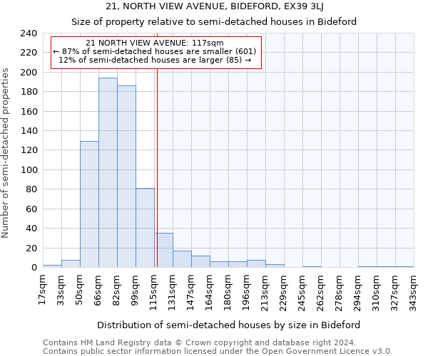 21, NORTH VIEW AVENUE, BIDEFORD, EX39 3LJ: Size of property relative to detached houses in Bideford