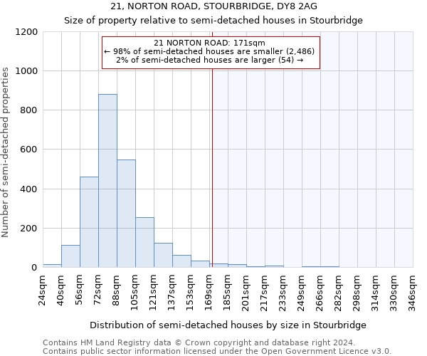 21, NORTON ROAD, STOURBRIDGE, DY8 2AG: Size of property relative to detached houses in Stourbridge