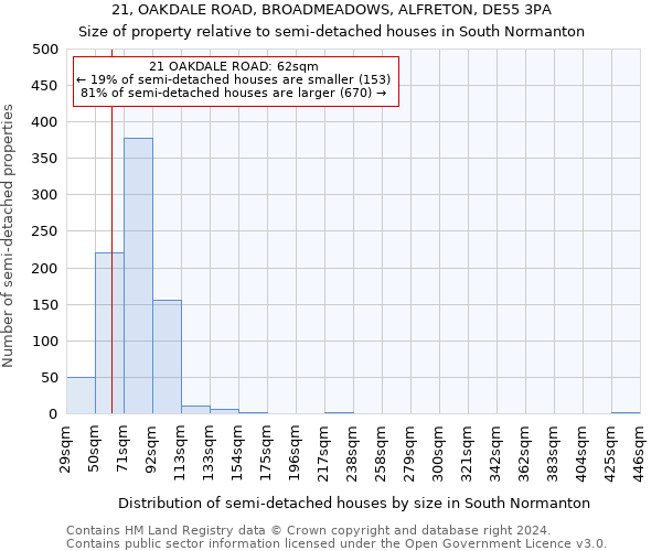 21, OAKDALE ROAD, BROADMEADOWS, ALFRETON, DE55 3PA: Size of property relative to detached houses in South Normanton