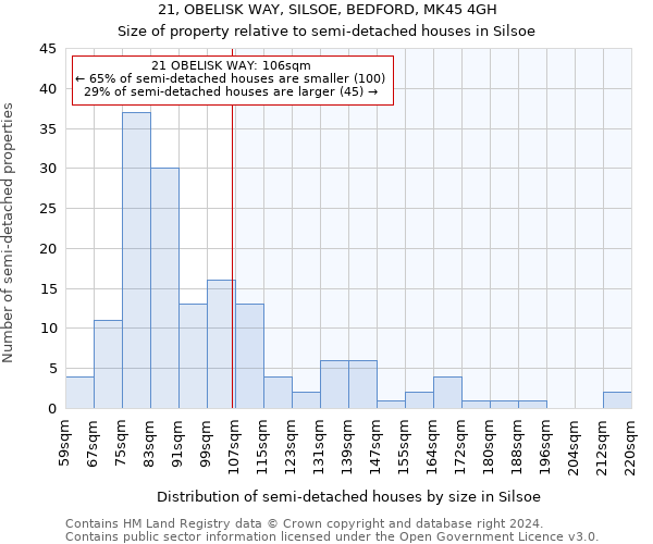 21, OBELISK WAY, SILSOE, BEDFORD, MK45 4GH: Size of property relative to detached houses in Silsoe