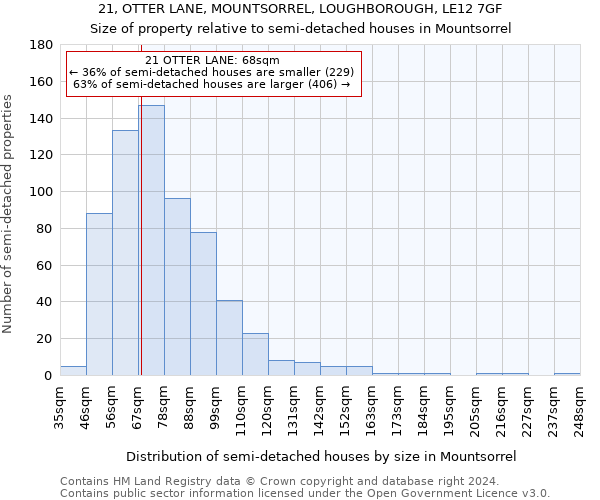 21, OTTER LANE, MOUNTSORREL, LOUGHBOROUGH, LE12 7GF: Size of property relative to detached houses in Mountsorrel