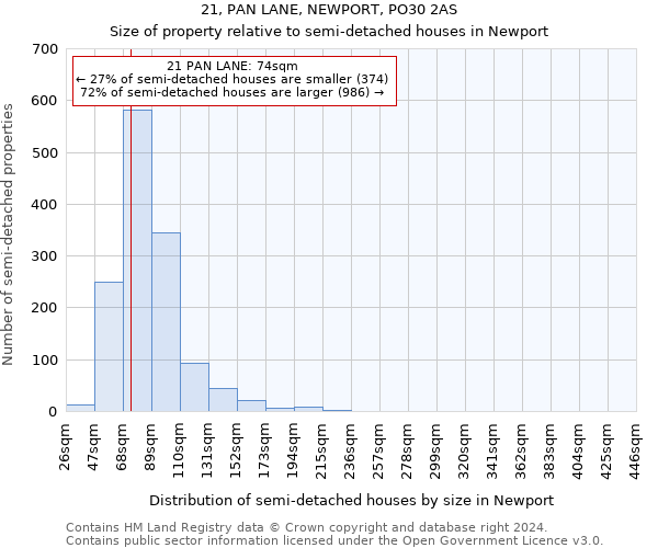 21, PAN LANE, NEWPORT, PO30 2AS: Size of property relative to detached houses in Newport