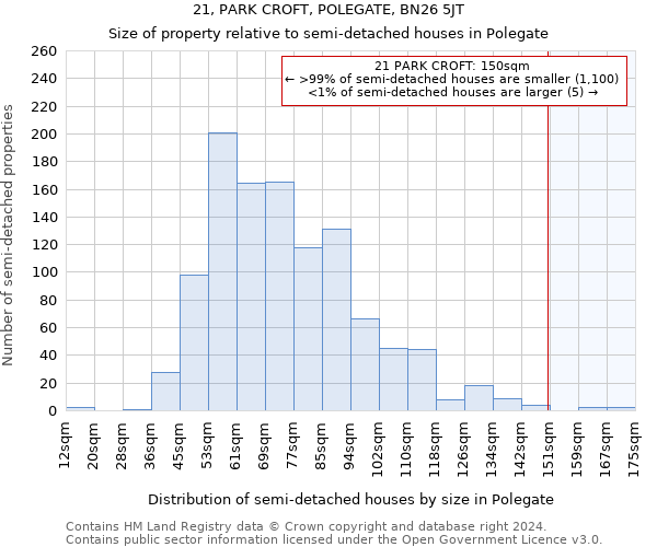 21, PARK CROFT, POLEGATE, BN26 5JT: Size of property relative to detached houses in Polegate