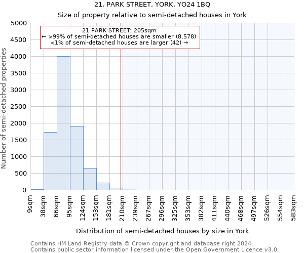 21, PARK STREET, YORK, YO24 1BQ: Size of property relative to detached houses in York