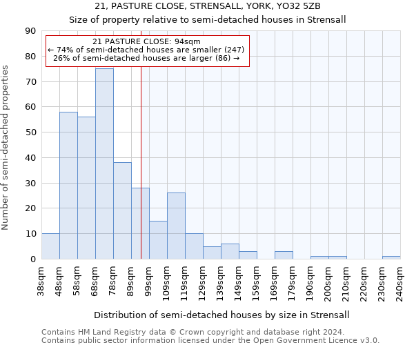 21, PASTURE CLOSE, STRENSALL, YORK, YO32 5ZB: Size of property relative to detached houses in Strensall