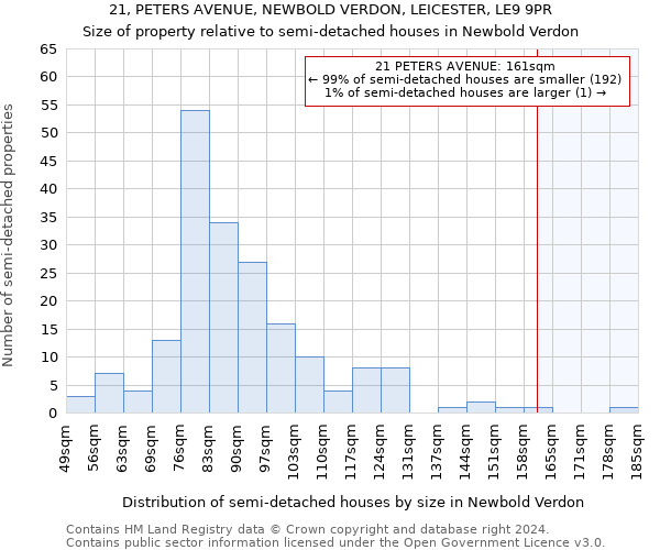 21, PETERS AVENUE, NEWBOLD VERDON, LEICESTER, LE9 9PR: Size of property relative to detached houses in Newbold Verdon