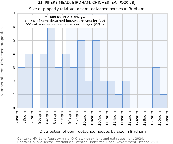 21, PIPERS MEAD, BIRDHAM, CHICHESTER, PO20 7BJ: Size of property relative to detached houses in Birdham