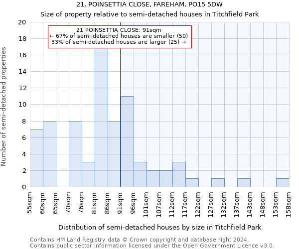 21, POINSETTIA CLOSE, FAREHAM, PO15 5DW: Size of property relative to detached houses in Titchfield Park