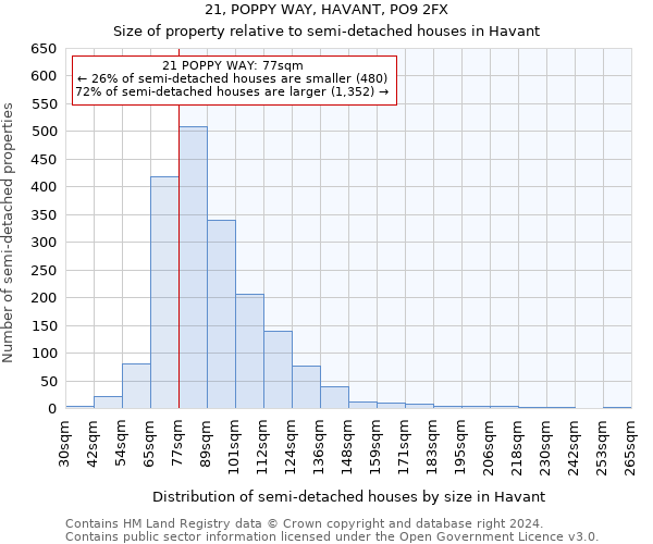 21, POPPY WAY, HAVANT, PO9 2FX: Size of property relative to detached houses in Havant