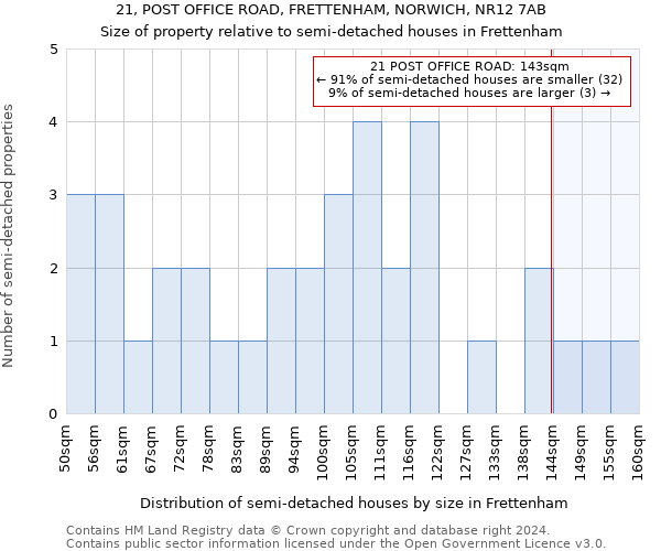 21, POST OFFICE ROAD, FRETTENHAM, NORWICH, NR12 7AB: Size of property relative to detached houses in Frettenham