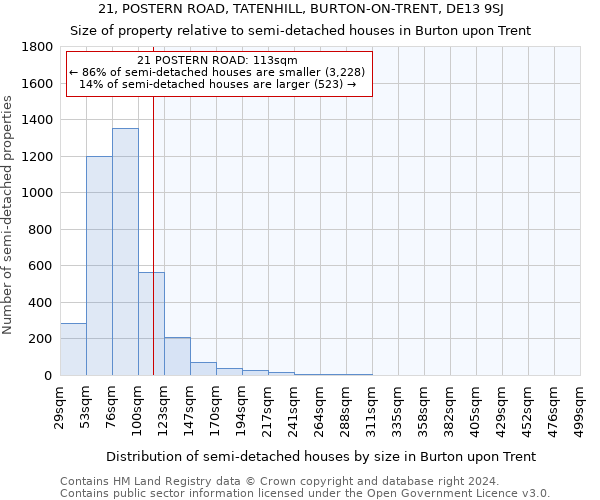 21, POSTERN ROAD, TATENHILL, BURTON-ON-TRENT, DE13 9SJ: Size of property relative to detached houses in Burton upon Trent