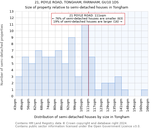 21, POYLE ROAD, TONGHAM, FARNHAM, GU10 1DS: Size of property relative to detached houses in Tongham