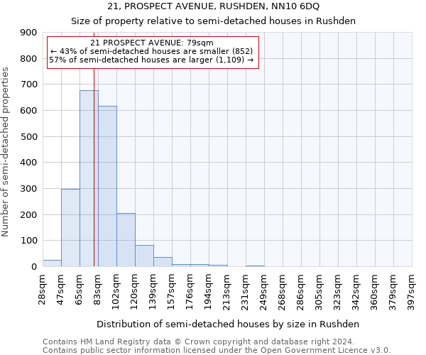 21, PROSPECT AVENUE, RUSHDEN, NN10 6DQ: Size of property relative to detached houses in Rushden