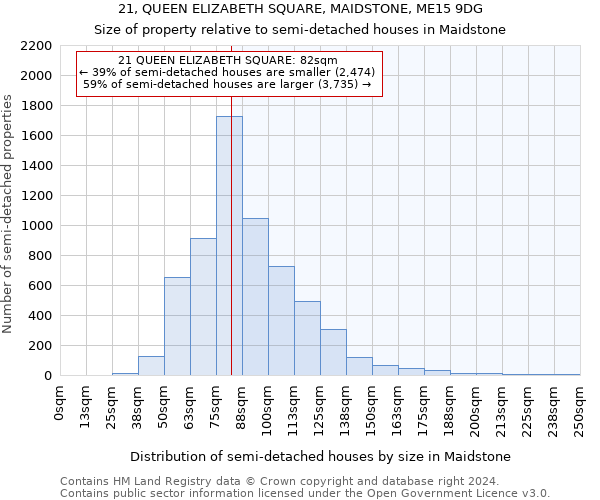 21, QUEEN ELIZABETH SQUARE, MAIDSTONE, ME15 9DG: Size of property relative to detached houses in Maidstone