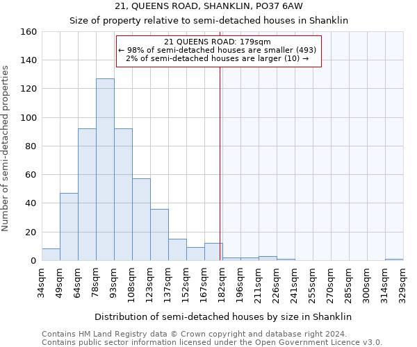 21, QUEENS ROAD, SHANKLIN, PO37 6AW: Size of property relative to detached houses in Shanklin