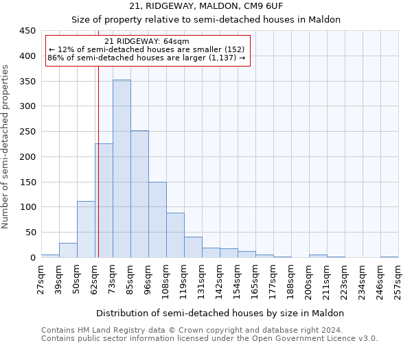 21, RIDGEWAY, MALDON, CM9 6UF: Size of property relative to detached houses in Maldon