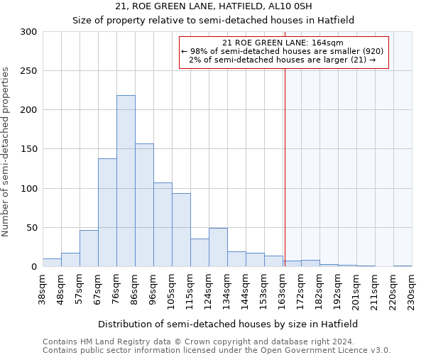 21, ROE GREEN LANE, HATFIELD, AL10 0SH: Size of property relative to detached houses in Hatfield