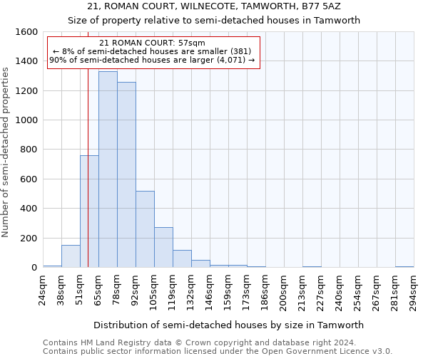 21, ROMAN COURT, WILNECOTE, TAMWORTH, B77 5AZ: Size of property relative to detached houses in Tamworth