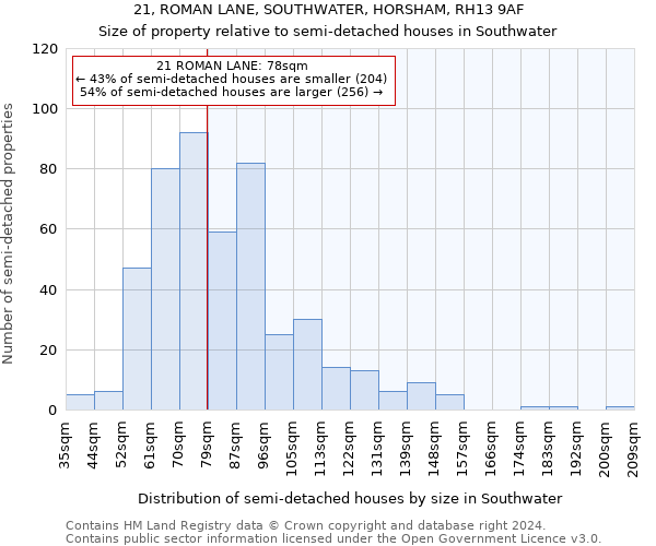 21, ROMAN LANE, SOUTHWATER, HORSHAM, RH13 9AF: Size of property relative to detached houses in Southwater