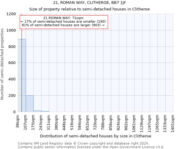 21, ROMAN WAY, CLITHEROE, BB7 1JF: Size of property relative to detached houses in Clitheroe