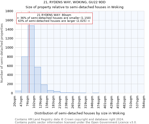 21, RYDENS WAY, WOKING, GU22 9DD: Size of property relative to detached houses in Woking