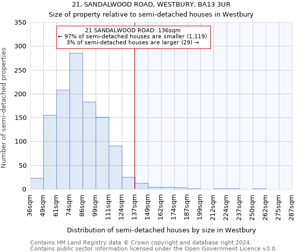 21, SANDALWOOD ROAD, WESTBURY, BA13 3UR: Size of property relative to detached houses in Westbury