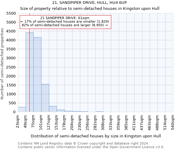 21, SANDPIPER DRIVE, HULL, HU4 6UP: Size of property relative to detached houses in Kingston upon Hull