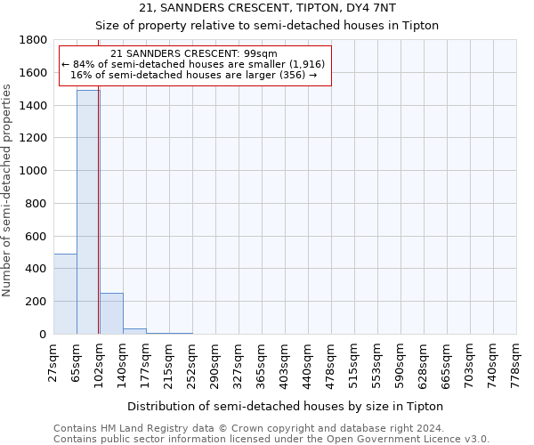 21, SANNDERS CRESCENT, TIPTON, DY4 7NT: Size of property relative to detached houses in Tipton