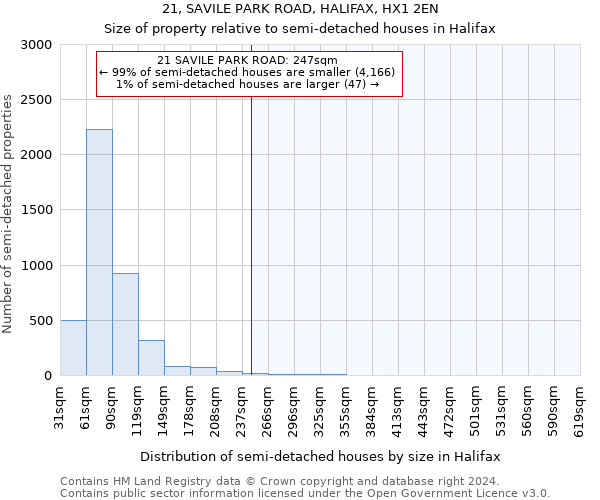 21, SAVILE PARK ROAD, HALIFAX, HX1 2EN: Size of property relative to detached houses in Halifax