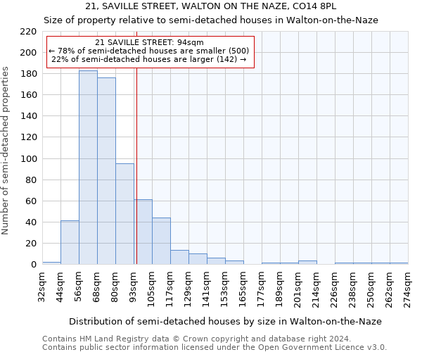 21, SAVILLE STREET, WALTON ON THE NAZE, CO14 8PL: Size of property relative to detached houses in Walton-on-the-Naze