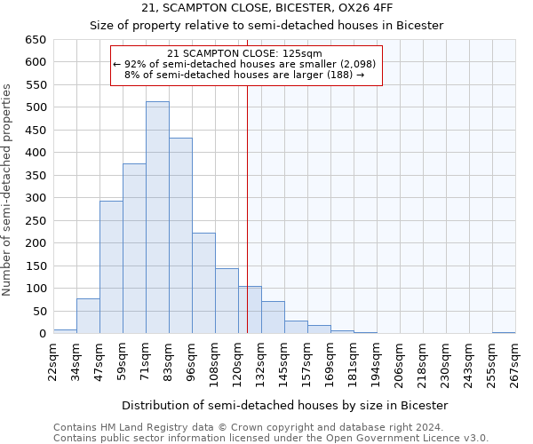 21, SCAMPTON CLOSE, BICESTER, OX26 4FF: Size of property relative to detached houses in Bicester